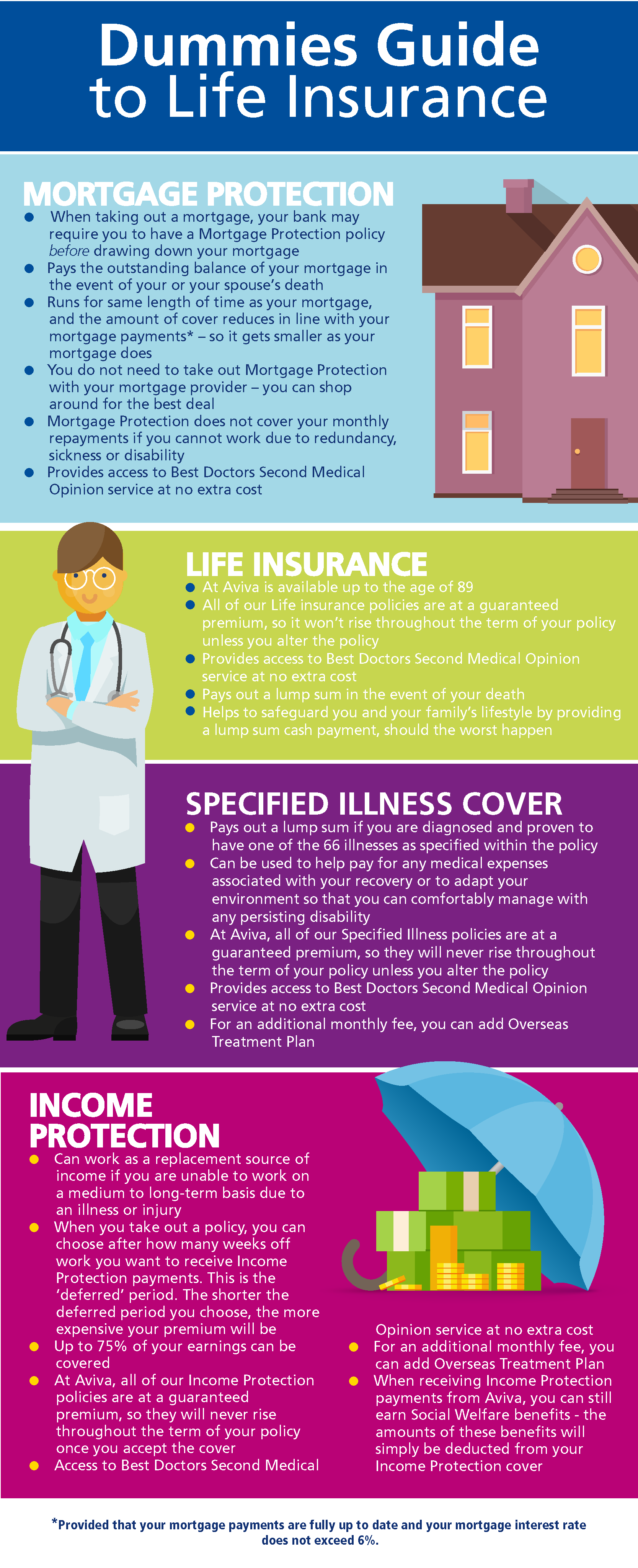 Guide Insurance - Dummies Guide To Life Insurance - Aviva Ireland