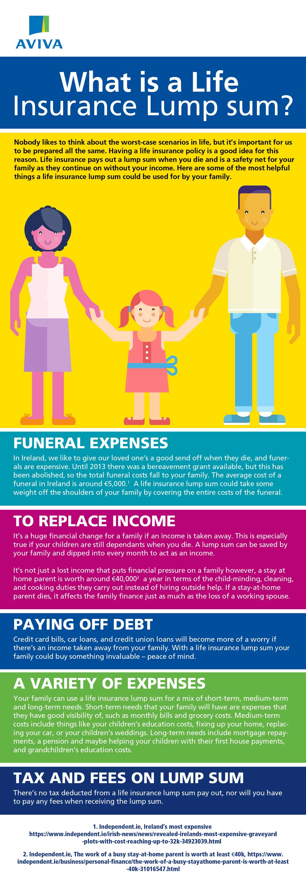 Life Insurance Lump Sum Infographic