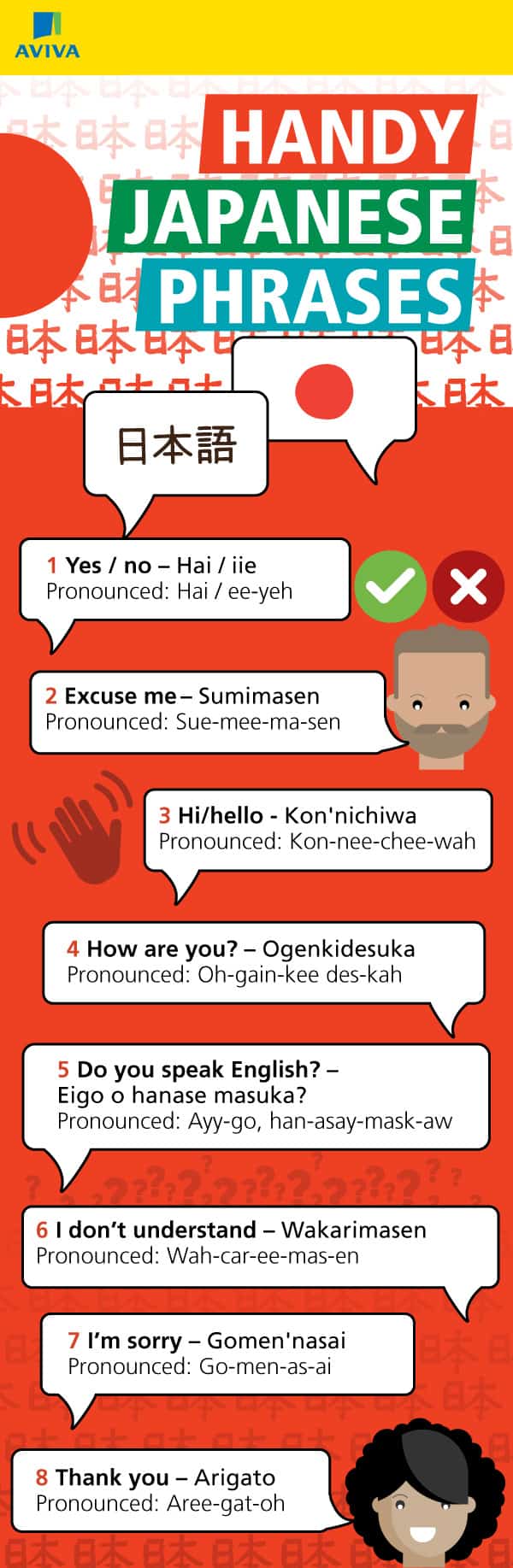 Japanese phrases infographic, handy translations English to Japanese 1 to 8