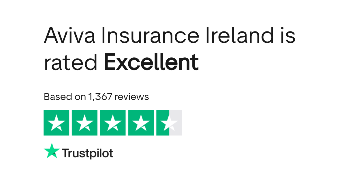 Trustpilot Car Insurance Reviews