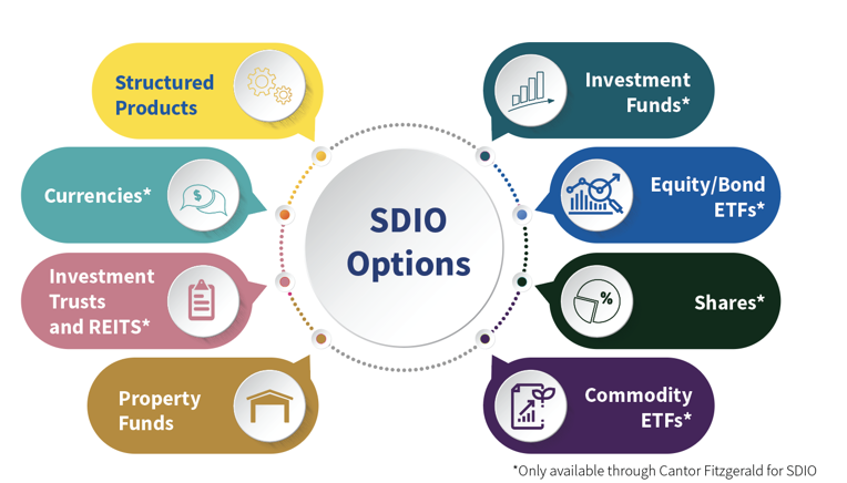 SDIO Options graphic