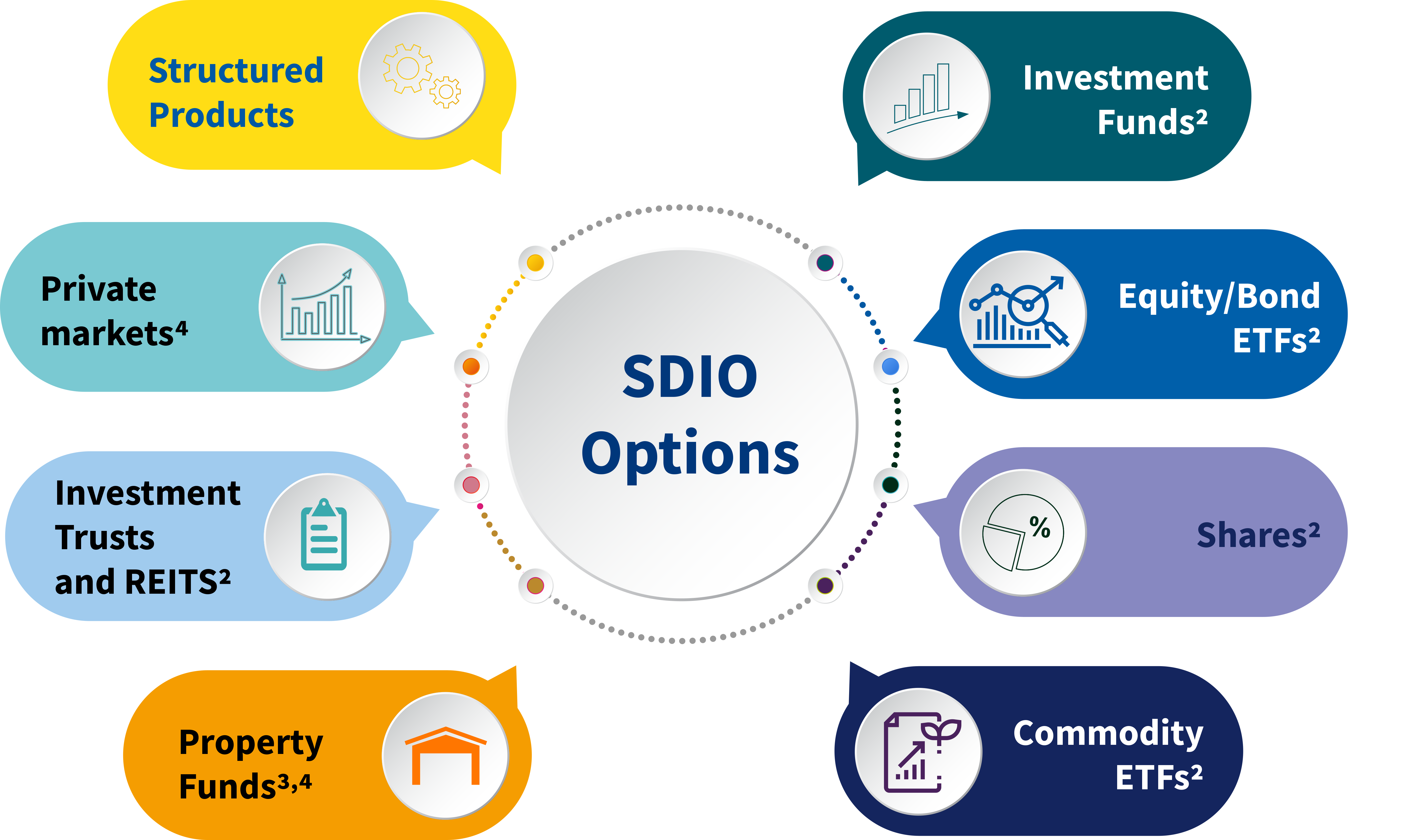SDIO Options graphic