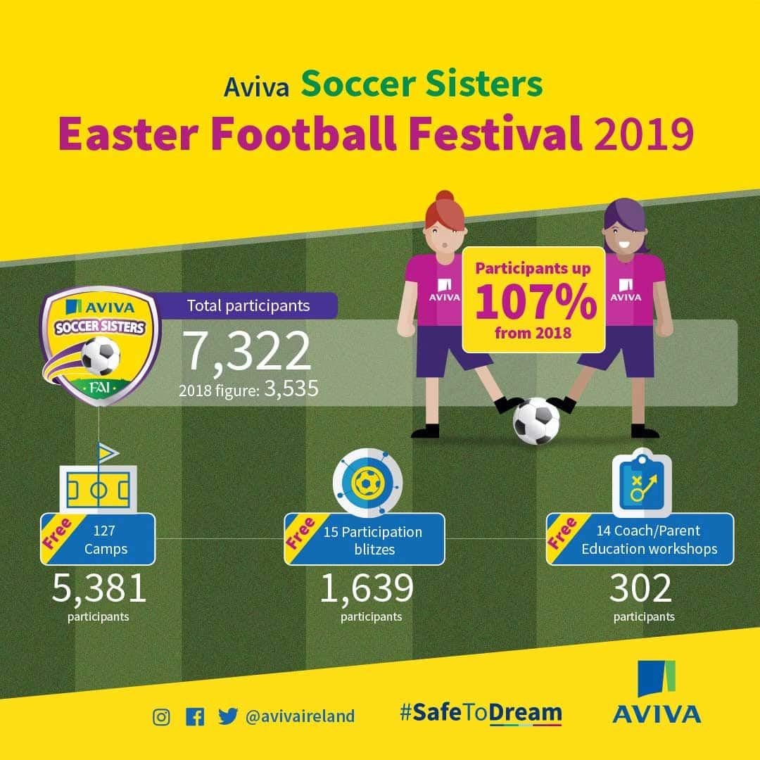 Aviva Soccer Sisters 2019